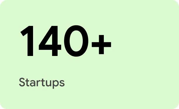 140+ Startups